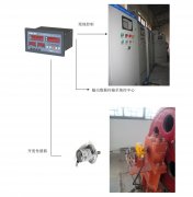 橋機(jī)、門機(jī)、啟閉機(jī)開度儀監(jiān)控