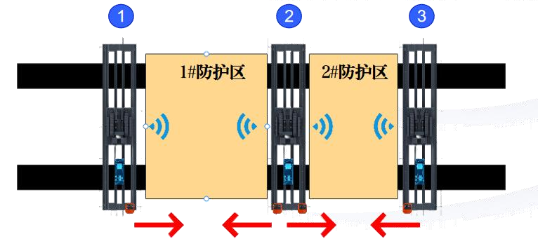 新產(chǎn)品 | 微特微波雷達（UWB）防碰撞系統(tǒng)